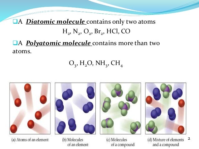 Image result for POLYatomic molecules