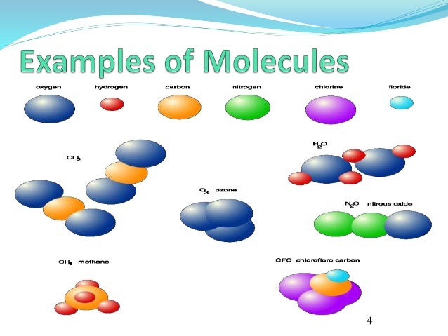 molecule vs atom