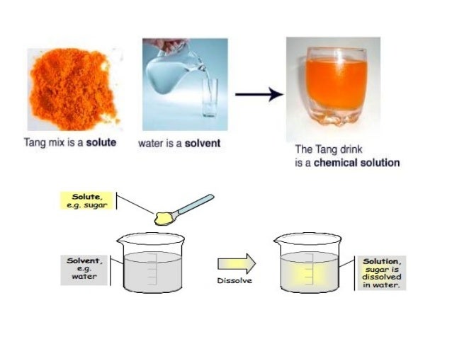 solution examples chemistry