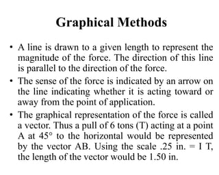 Diploma i em u ii forces and its effects | PPTX