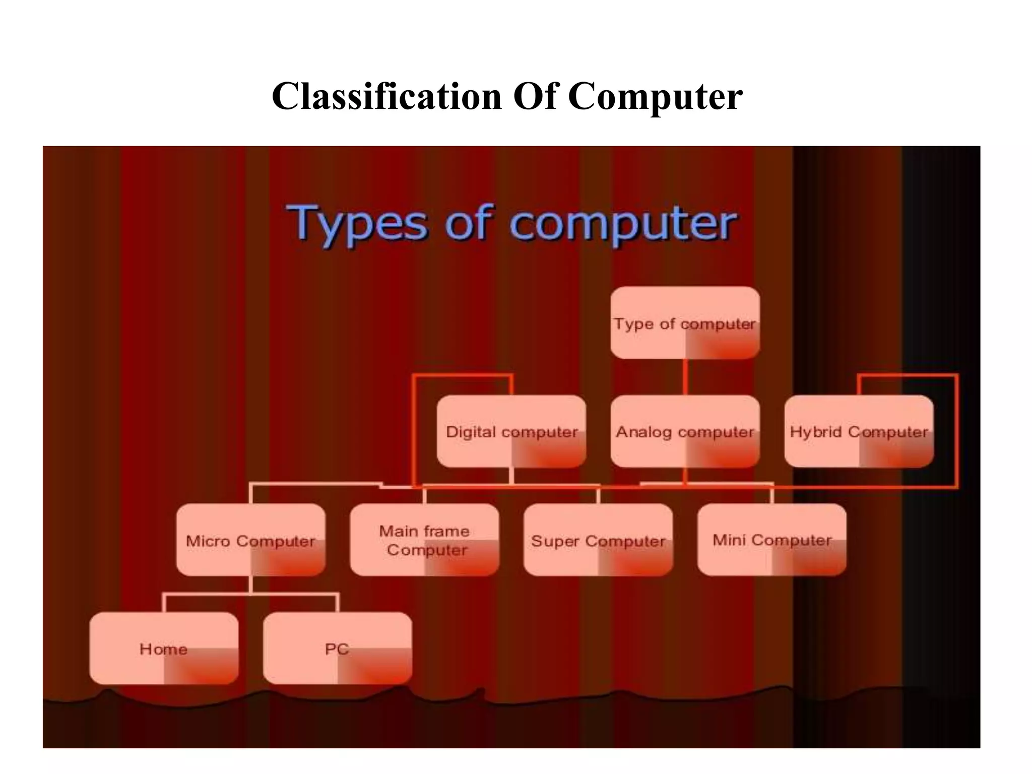 Classification Of Computer
 
