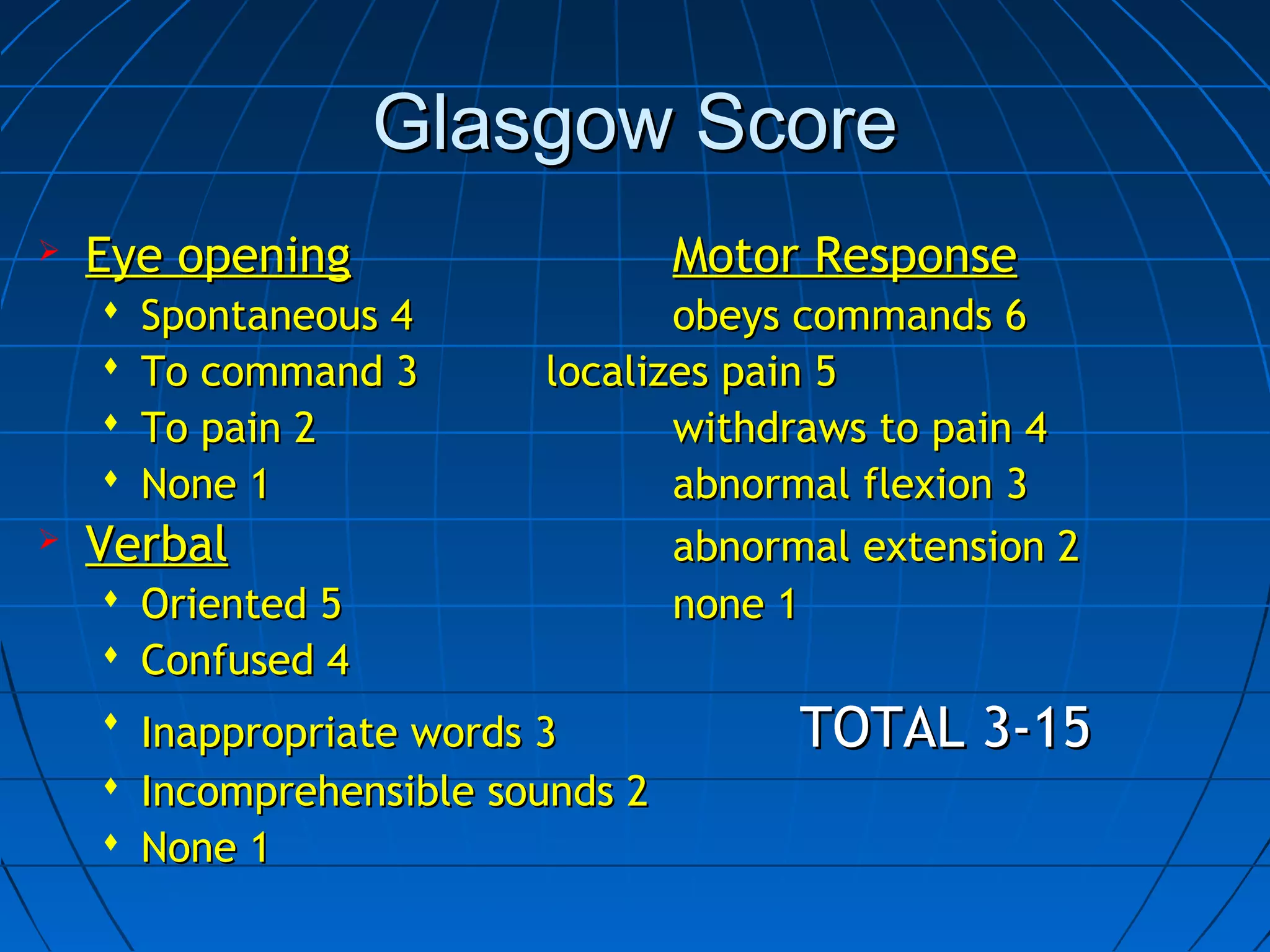 Glasgow ScoreGlasgow Score
 Eye openingEye opening Motor ResponseMotor Response
 Spontaneous 4Spontaneous 4 obeys commands 6obeys commands 6
 To command 3To command 3 localizes pain 5localizes pain 5
 To pain 2To pain 2 withdraws to pain 4withdraws to pain 4
 None 1None 1 abnormal flexion 3abnormal flexion 3
 VerbalVerbal abnormal extension 2abnormal extension 2
 Oriented 5Oriented 5 none 1none 1
 Confused 4Confused 4
 Inappropriate words 3Inappropriate words 3 TOTAL 3-15TOTAL 3-15
 Incomprehensible sounds 2Incomprehensible sounds 2
 None 1None 1
 