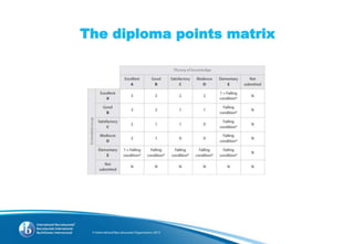 The diploma points matrix
 