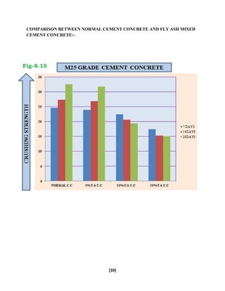 INVESTIGATION ON FLY ASH AS A PARTIAL CEMENT REPLACEMENT IN CONCRETE | PDF