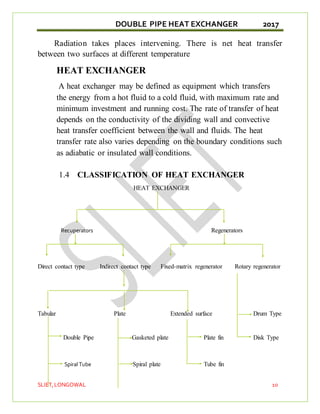 DOUBLE PIPE HEAT EXCHANGER 2017
SLIET,LONGOWAL 10
Radiation takes places intervening. There is net heat transfer
between two surfaces at different temperature
HEAT EXCHANGER
A heat exchanger may be defined as equipment which transfers
the energy from a hot fluid to a cold fluid, with maximum rate and
minimum investment and running cost. The rate of transfer of heat
depends on the conductivity of the dividing wall and convective
heat transfer coefficient between the wall and fluids. The heat
transfer rate also varies depending on the boundary conditions such
as adiabatic or insulated wall conditions.
1.4 CLASSIFICATION OF HEAT EXCHANGER
HEAT EXCHANGER
Recuperators Regenerators
Direct contact type Indirect contact type Fixed-matrix regenerator Rotary regenerator
Tabular Plate Extended surface Drum Type
Double Pipe Gasketed plate Plate fin Disk Type
Spiral Tube Spiral plate Tube fin
 