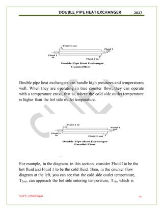 DOUBLE PIPE HEAT EXCHANGER 2017
SLIET,LONGOWAL 14
Double pipe heat exchangers can handle high pressures and temperatures
well. When they are operating in true counter flow, they can operate
with a temperature cross, that is, where the cold side outlet temperature
is higher than the hot side outlet temperature.
For example, in the diagrams in this section, consider Fluid 2to be the
hot fluid and Fluid 1 to be the cold fluid. Then, in the counter flow
diagram at the left, you can see that the cold side outlet temperature,
T2out, can approach the hot side entering temperature, T1in, which is
 