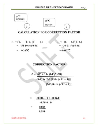 DOUBLE PIPE HEAT EXCHANGER 2017
SLIET,LONGOWAL 25
CALCULATION FOR CORRECTION FACTOR
R =(T1 - T2 ) / (T2 - t1) P = (t2 - t1)/(T1-t1)
= (55-50) / (50-31) = (33-31) / (55-31)
= 0.26°C = 0.083°C
CORRECTION FACTOR
𝑭 = √𝑹𝟐 + 𝟏 ln (1-P 1-PR)
(R-1) ln [2-P {R+1- (√𝑹𝟐 + 𝟏)}]
[2-P {R+1+ (√𝑹𝟐 + 𝟏)}]
= √𝟎.𝟎𝟔 + 𝟏 (−𝟎.𝟎𝟔𝟒)
-0.74*0.114
= 0.083
0.084
55°𝐂
HOT IN
31°C
COLD IN
1
2
 