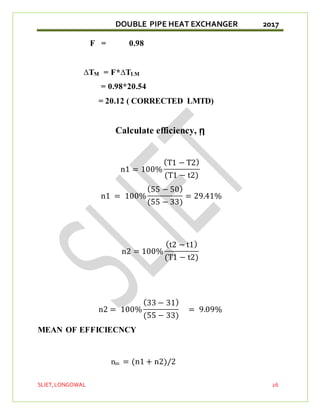 DOUBLE PIPE HEAT EXCHANGER 2017
SLIET,LONGOWAL 26
F = 0.98
∆TM = F*∆TLM
= 0.98*20.54
= 20.12 ( CORRECTED LMTD)
Calculate efficiency, ῃ
n1 = 100%
(T1 − T2)
(T1 − t2)
n1 = 100%
(55 − 50)
(55 − 33)
= 29.41%
n2 = 100%
(t2 − t1)
(T1 − t2)
n2 = 100%
(33 − 31)
(55 − 33)
= 9.09%
MEAN OF EFFICIECNCY
nm = (n1 + n2)/2
 