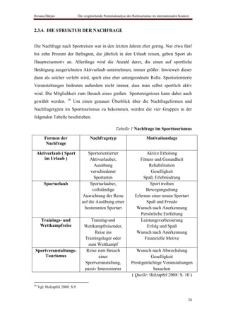 Roxana Dârjan                   Die vergleichende Potentialanalyse des Reittourismus im internationalen Kontext



2.3.4. DIE STRUKTUR DER NACHFRAGE


Die Nachfrage nach Sportreisen war in den letzten Jahren eher gering. Nur etwa fünf
bis zehn Prozent der Befragten, die jährlich in den Urlaub reisen, geben Sport als
Hauptreisemotiv an. Allerdings wird die Anzahl derer, die einen auf sportliche
Betätigung ausgerichteten Aktivurlaub unternehmen, immer größer. Inwieweit dieser
dann als solcher verlebt wird, spielt eine eher untergeordnete Rolle. Sportorientierte
Veranstaltungen bedeuten außerdem nicht immer, dass man selbst sportlich aktiv
wird. Die Möglichkeit zum Besuch eines großen Sportereignisses kann dabei auch
                       26
gewählt werden.             Um einen genauen Überblick über die Nachfrageformen und
Nachfragetypen im Sporttourismus zu bekommen, werden die vier Gruppen in der
folgenden Tabelle beschrieben.

                                                          Tabelle 1 Nachfrage im Sporttourismus

         Formen der                     Nachfragetyp                            Motivationslage
          Nachfrage

 Aktivurlaub ( Sport                 Sportorientierter                        Aktive Erholung
     im Urlaub )                      Aktivurlauber,                       Fitness und Gesundheit
                                         Ausübung                               Rehabilitation
                                       verschiedener                             Geselligkeit
                                         Sportarten                          Spaß, Erlebnisdrang
        Sporturlaub                    Sporturlauber,                           Sport treiben
                                        vollständige                          Bewegungsdrang
                                  Ausrichtung der Reise                 Erlernen einer neuen Sportart
                                  auf die Ausübung einer                      Spaß und Freude
                                   bestimmten Sportart                   Wunsch nach Anerkennung
                                                                           Persönliche Entfaltung
      Trainings- und                   Training-und                        Leistungsverbesserung
      Wettkampfreise                Wettkampfreisender,                        Erfolg und Spaß
                                         Reise ins                       Wunsch nach Anerkennung
                                    Trainingslager oder                      Finanzielle Motive
                                      zum Wettkampf
 Sportveranstaltungs-                Reise zum Besuch                   Wunsch nach Abwechslung
     Tourismus                              einer                               Geselligkeit
                                    Sportveranstaltung,              Prestigeträchtige Veranstaltungen
                                    passiv Interessierter                        besuchen
                                                                     ( Quelle: Holzapfel 2008: S. 10 )

26
     Vgl: Holzapfel 2008: S.9


                                                                                                              28
 