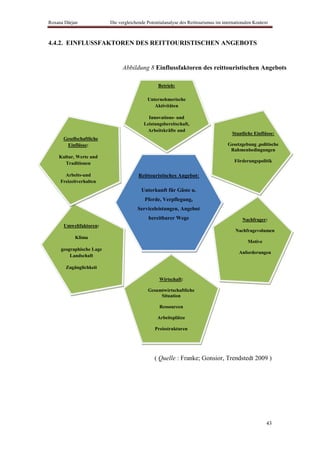 Roxana Dârjan             Die vergleichende Potentialanalyse des Reittourismus im internationalen Kontext



4.4.2. EINFLUSSFAKTOREN DES REITTOURISTISCHEN ANGEBOTS


                                Abbildung 8 Einflussfaktoren des reittouristischen Angebots

                                                  Betrieb:

                                            Unternehmerische
                                               Aktivitäten

                                            Innovations- und
                                          Leistungsbereitschaft,
                                           Arbeitskräfte und
                                                                                       Staatliche Einflüsse:
      Gesellschaftliche                          Kapital
       Einflüsse:                                                                    Gesetzgebung ,politische
                                                                                      Rahmenbedingungen
    Kultur, Werte und
      Traditionen                                                                       Förderungspolitik

       Arbeits-und                      Reittouristisches Angebot:
     Freizeitverhalten
                                         Unterkunft für Gäste u.
                                           Pferde, Verpflegung,
                                       Serviceleistungen, Angebot
                                             bereitbarer Wege                               Nachfrager:
      Umweltfaktoren:
                                                                                        Nachfragevolumen
           Klima
                                                                                               Motive
     geographische Lage
                                                                                          Anforderungen
         Landschaft

       Zugänglichkeit

                                                  Wirtschaft:

                                            Gesamtwirtschaftliche
                                                 Situation

                                                  Ressourcen

                                                 Arbeitsplätze

                                                Preisstrukturen




                                                ( Quelle : Franke; Gonsior, Trendstedt 2009 )




                                                                                                        43
 