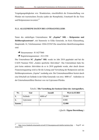 Roxana Dârjan              Die vergleichende Potentialanalyse des Reittourismus im internationalen Kontext



Vergnügungstätigkeiten wie: Wanderreiten, einschließlich die Erstanschaffung von
Pferden mit touristischem Zwecke (außer der Rennpferde), Unterkunft für die Tiere
und Reitpensionen investiert.57



5.1.1. ALLGEMEINE DATEN DES ANTRAGSTELLERS



Name des zukünftigen Unternehmens: SC „Equina” SRL - Reitpension und
Heiltherapiezentrum“, mit Stammsitz in Gilău Gemeinde, im Kreis Klausenburg,
Hauptstraße 14, Telefonnummer: 0264-223567.Die steuerlichen Identifizierungsdaten
sind:

           Steuernummer : R 16277060
           Registrierungsnummer : J12-1350
Das Unternehmen SC „Equina” SRL wurde im Jahr 2010 gegründet und hat die
CAEN Nummer 9262 „Andere sportliche Aktivitäten“. Das Unternehmen hatte bis
jetzt keine anderen Aktivitäten da es in 2010 gegründet wurde, aber durch diesen
Finanzierungsantrag wird es für die Leitung und Verwaltung der Reitpension und des
Heiltherapiezentrums „Equina” zuständig sein. Der Unternehmensführer besitzt durch
eine Erbschaft ein Gelände in der Gilău Gemeinde von etwa 4000 m . Außerdem ist
der Unternehmensführer Besitzer von vier Lipizzaner-Pferden.



                       Tabelle 2 Die Vorstellung der besitzen Güter des Antragstellers.

     Nr.            Gut                         Anzahl                          Wert in EURO
1.           Gelände                4000 m                               28.000
2.           Lipizzaner             4                                    4.000
Summe                                                                    32.000


                                                                   ( Quelle: Eigene Darstellung )




57
     http://www.fondurile-structurale.ro/cod-313-Incurajarea-activitatilor-turistice.htm - Zugriff am
20.06.2010

                                                                                                         50
 