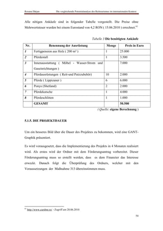 Roxana Dârjan                 Die vergleichende Potentialanalyse des Reittourismus im internationalen Kontext



Alle nötigen Ankäufe sind in folgender Tabelle vorgestellt. Die Preise ohne
Mehrwertsteuer wurden bei einem Eurostand von 4,2 RON ( 15.06.2010 ) errechnet.61


                                                                 Tabelle 3 Die benötigten Ankäufe

Nr.                     Benennung der Ausrüstung                               Menge             Preis in Euro
1         Fertigpension aus Holz ( 200 m² )                                   1             25.000
2         Pferdestall                                                         1             3.500
3         Innenausstattung ( Möbel - Wasser-Strom und                                       7.000
          Gaseinrichtungen )
4         Pferdausrüstungen ( Reit-und Putzzubehör)                           10            2.000
5         Pferde ( Lippizaner )                                               6             6.000
6         Ponys (Shetland)                                                    2             2.000
7         Pferdekutsche                                                       1             4.000
8         Pferdeschlitten                                                     1             1.000
          GESAMT                                                                            50.500
                                                                      ( Quelle: eigene Berechnung )


5.1.5. DIE PROJEKTDAUER


Um ein besseres Bild über die Dauer des Projektes zu bekommen, wird eine GANT-
Graphik präsentiert.

Es wird vorausgesetzt, dass die Implementierung des Projekts in 4 Monaten realisiert
wird. Als erstes wird der Ordner mit dem Förderungsantrag vorbereitet. Dieser
Förderungsantrag muss so erstellt werden, dass                       es dem Finanzier das Interesse
erweckt.       Danach      folgt   die     Überprüfung         des    Ordners,       welcher      mit     den
Voraussetzungen der Maßnahme 313 übereinstimmen muss.




61
     http://www.cursbnr.ro/ - Zugriff am 20.06.2010

                                                                                                            54
 