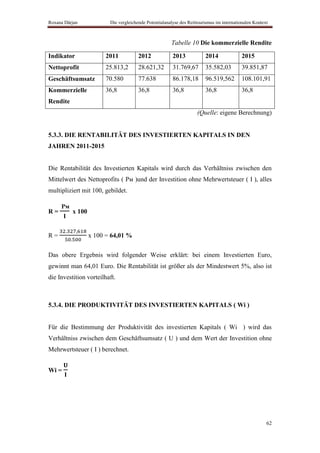 Roxana Dârjan            Die vergleichende Potentialanalyse des Reittourismus im internationalen Kontext



                                                       Tabelle 10 Die kommerzielle Rendite

Indikator              2011            2012             2013            2014              2015
Nettoprofit            25.813,2        28.621,32        31.769,67       35.582,03         39.851,87
Geschäftsumsatz        70.580          77.638           86.178,18       96.519,562        108.101,91
Kommerzielle           36,8            36,8             36,8            36,8              36,8
Rendite
                                                                    (Quelle: eigene Berechnung)


5.3.3. DIE RENTABILITÄT DES INVESTIERTEN KAPITALS IN DEN
JAHREN 2011-2015


Die Rentabilität des Investierten Kapitals wird durch das Verhältniss zwischen den
Mittelwert des Nettoprofits ( Pм )und der Investition ohne Mehrwertsteuer ( I ), alles
multipliziert mit 100, gebildet.


R=        x 100


R=                x 100 = 64,01 %


Das obere Ergebnis wird folgender Weise erklärt: bei einem Investierten Euro,
gewinnt man 64,01 Euro. Die Rentabilität ist größer als der Mindestwert 5%, also ist
die Investition vorteilhaft.



5.3.4. DIE PRODUKTIVITÄT DES INVESTIERTEN KAPITALS ( Wi )


Für die Bestimmung der Produktivität des investierten Kapitals ( Wi ) wird das
Verhältniss zwischen dem Geschäftsumsatz ( U ) und dem Wert der Investition ohne
Mehrwertsteuer ( I ) berechnet.


Wi =




                                                                                                       62
 
