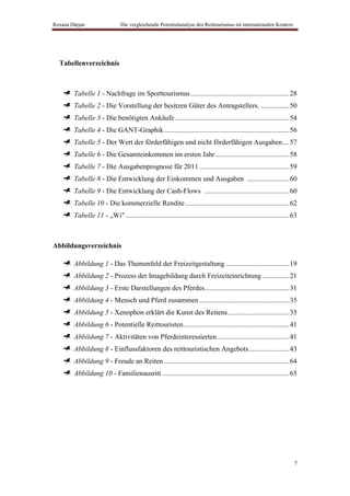 Roxana Dârjan                  Die vergleichende Potentialanalyse des Reittourismus im internationalen Kontext




  Tabellenverzeichnis



        Tabelle 1 - Nachfrage im Sporttourismus ........................................................ 28
        Tabelle 2 - Die Vorstellung der besitzen Güter des Antragstellers. ................ 50
        Tabelle 3 - Die benötigten Ankäufe ................................................................. 54
        Tabelle 4 - Die GANT-Graphik ....................................................................... 56
        Tabelle 5 - Der Wert der förderfähigen und nicht förderfähigen Ausgaben .... 57
        Tabelle 6 - Die Gesamteinkommen im ersten Jahr .......................................... 58
        Tabelle 7 - Die Ausgabenprognose für 2011 ................................................... 59
        Tabelle 8 - Die Entwicklung der Einkommen und Ausgaben ........................ 60
        Tabelle 9 - Die Entwicklung der Cash-Flows ................................................ 60
        Tabelle 10 - Die kommerzielle Rendite ........................................................... 62
        Tabelle 11 - „Wi" ............................................................................................. 63



Abbildungsverzeichnis

        Abbildung 1 - Das Themenfeld der Freizeitgestaltung .................................... 19
        Abbildung 2 - Prozess der Imagebildung durch Freizeiteinrichtung ............... 21
        Abbildung 3 - Erste Darstellungen des Pferdes................................................ 31
        Abbildung 4 - Mensch und Pferd zusammen ................................................... 35
        Abbildung 5 - Xenophon erklärt die Kunst des Reitens ................................... 35
        Abbildung 6 - Potentielle Reittouristen ............................................................ 41
        Abbildung 7 - Aktivitäten von Pferdeinteressierten ......................................... 41
        Abbildung 8 - Einflussfaktoren des reittouristischen Angebots ....................... 43
        Abbildung 9 - Freude an Reiten ....................................................................... 64
        Abbildung 10 - Familienausritt ........................................................................ 65




                                                                                                                        7
 