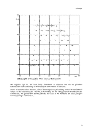 Diplomarbeit Sicherheitsbank