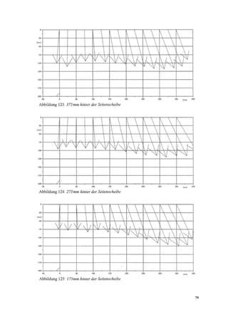 Diplomarbeit Sicherheitsbank
