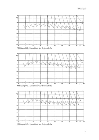 Diplomarbeit Sicherheitsbank