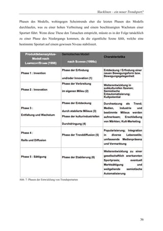 Diplomarbeit Slackline