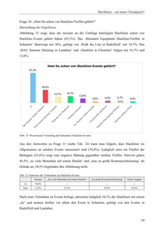 Diplomarbeit Slackline