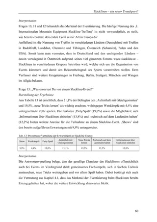 Diplomarbeit Slackline