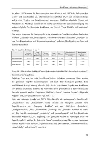 Diplomarbeit Slackline