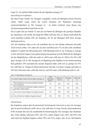 Diplomarbeit Slackline