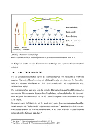 Abbildung 1: Kommunikationsrichtungen
Quelle: Eigene Darstellung in Anlehnung an Herbst, D. (Unternehmenskommunikation 200...