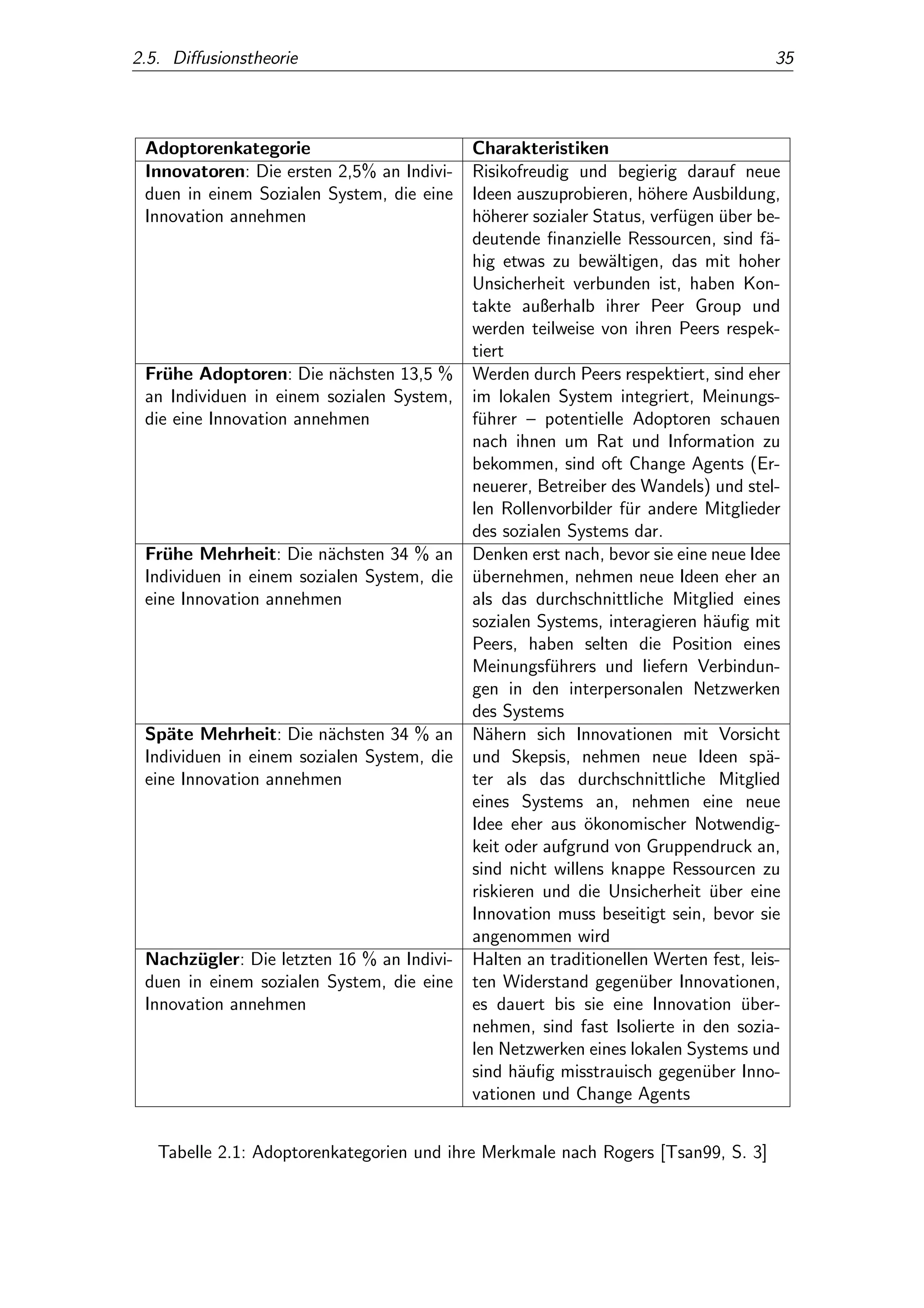 Virales Marketing - Diplomarbeit