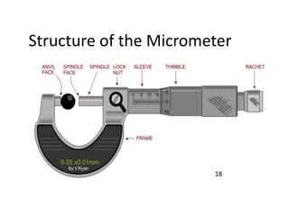 Structure of the Micrometer
18
 