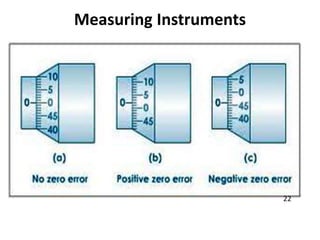 Measuring Instruments
22
 