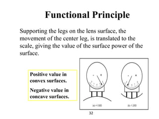 Functional Principle
Supporting the legs on the lens surface, the
movement of the center leg, is translated to the
scale, giving the value of the surface power of the
surface.
Positive value in
convex surfaces.
Negative value in
concave surfaces.
32
 