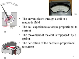 • The current flows through a coil in a
magnetic field
• The coil experiences a torque proportional to
current
• The movement of the coil is "opposed" by a
spring
• The deflection of the needle is proportional
to current
44
34
35
36
 