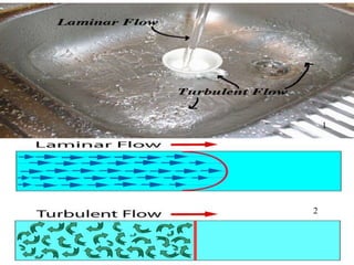 Fluidity Science Diploma sem 2 applied science physics-unit 2-chap-3 viscosity | PPTX