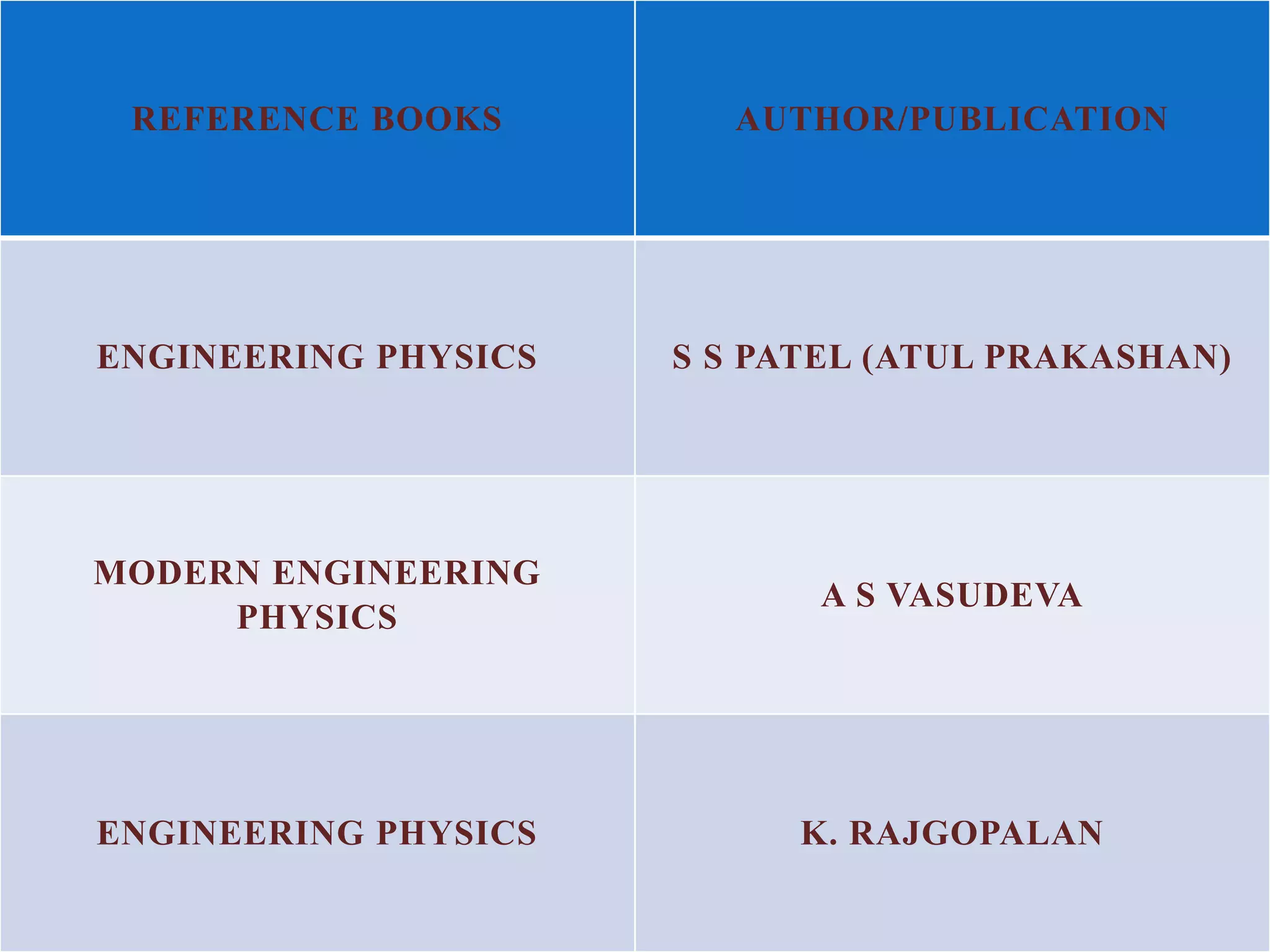 REFERENCE BOOKS AUTHOR/PUBLICATION
ENGINEERING PHYSICS S S PATEL (ATUL PRAKASHAN)
MODERN ENGINEERING
PHYSICS
A S VASUDEVA
ENGINEERING PHYSICS K. RAJGOPALAN
 