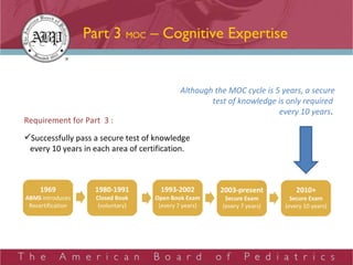 Part 3  MOC  – Cognitive Expertise Requirement for Part  3 : Successfully pass a secure test of knowledge every 10 years in each area of certification. Although the MOC cycle is 5 years, a secure test of knowledge is only required  every 10 years .  1993 - 2002 1969 ABMS  introduces Recertification 1980-1991 Closed Book (voluntary) 1993-2002 Open Book Exam (every 7 years) 2003-present Secure Exam (every 7 years) 2010+ Secure Exam (every 10 years) 