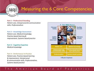 Measuring the 6 Core Competencies Part 1 – Professional Standing Patient care, Interpersonal & communication  skills, Professionalism Part 2 – Knowledge Assessment Patient care, Medical knowledge,  Practice-based learning &  improvement, Systems-based practice Part 3 – Cognitive Expertise Medical knowledge Part 4 – Performance In Practice Patient care, Practice-based learning  & improvement, Interpersonal  & communication skills, Professionalism,  Systems-based practice 