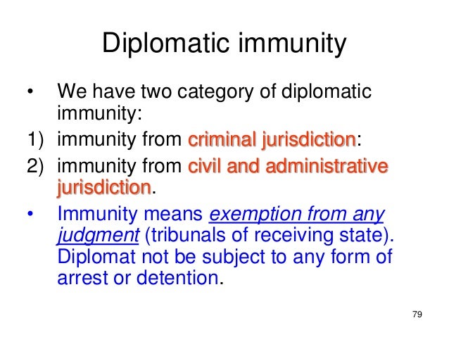 Diplomatic and Consular Law