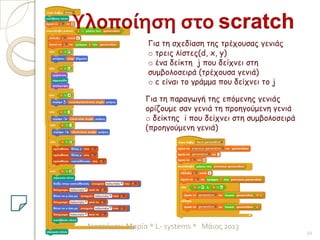 22
Ναστάκου Μαρία * L- systems * Μάιος 2013
Υλοποίηση στο scratch
Για τη σχεδίαση της τρέχουσας γενιάς
o τρεις λίστες(d, x, y)
o ένα δείκτη j που δείχνει στη
συμβολοσειρά (τρέχουσα γενιά)
o c είναι το γράμμα που δείχνει το j
Για τη παραγωγή της επόμενης γενιάς
ορίζουμε σαν γενιά τη προηγούμενη γενιά
o δείκτης i που δείχνει στη συμβολοσειρά
(προηγούμενη γενιά)
 