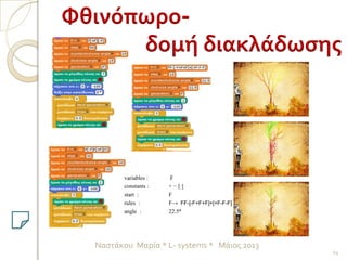 24
Ναστάκου Μαρία * L- systems * Μάιος 2013
Φθινόπωρο-
δομή διακλάδωσης
variables : F
constants : + − [ ]
start : F
rules : F→ FF-[-F+F+F]+[+F-F-F]
angle : 22.5°
 