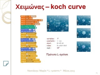 25
Ναστάκου Μαρία * L- systems * Μάιος 2013
variables : F
constants : + − [ ]
start: F++F++F
rules: F→ F-F++F-F
angle : 60°
Χειμώνας – koch curve
Πρότυπο L-system
 