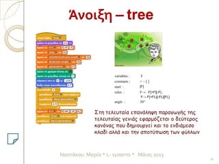variables : F
constants : + − [ ]
start : [F]
rules : F→ F[+F][-F] ,
F→ F[+FL][-FL][FL]
angle : 30°
26
Ναστάκου Μαρία * L- systems * Μάιος 2013
Άνοιξη – tree
Στη τελευταία επανάληψη παραγωγής της
τελευταίας γενιάς εφαρμόζεται ο δεύτερος
κανόνας που δημιουργεί και το ενδιάμεσο
κλαδί αλλά και την αποτύπωση των φύλλων
 