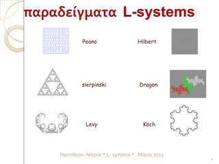 9
Ναστάκου Μαρία * L- systems * Μάιος 2013
παραδείγματα L-systems
Peano Hilbert
Levy Koch
sierpinski Dragon
 