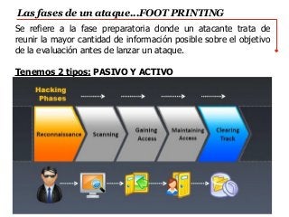 Rosario, Argentina
Las fases de un ataque...FOOT PRINTING
28
Diplomatura en Seguridad Integrada
Se refiere a la fase preparatoria donde un atacante trata de
reunir la mayor cantidad de información posible sobre el objetivo
de la evaluación antes de lanzar un ataque.
Tenemos 2 tipos: PASIVO Y ACTIVO
 