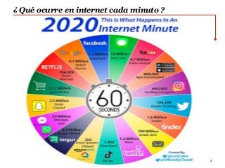 Rosario, Argentina
¿ Qué ocurre en internet cada minuto ?
4
Diplomatura en Seguridad Integrada
 