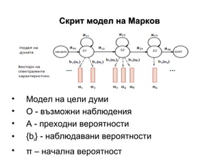 Скрит модел на Марков Модел на цели думи  О -   възможни наблюдения А - преходни вероятности { b i }  - наблюдавани вероятности π  – начална вероятност 