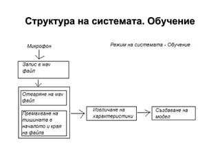 Структура на системата. Обучение 