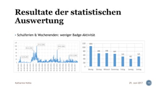 ▪ Schulferien & Wochenenden: weniger Badge-Aktivität
Katharina Hohla 1129. Juni 2017
 