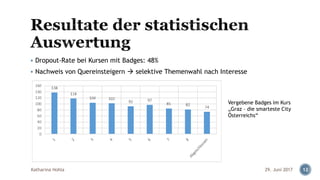 ▪ Dropout-Rate bei Kursen mit Badges: 48%
▪ Nachweis von Quereinsteigern  selektive Themenwahl nach Interesse
Katharina Hohla 1229. Juni 2017
Vergebene Badges im Kurs
„Graz – die smarteste City
Österreichs“
 