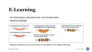 ▪ Von Technologien unterstützte Lehr- und Lernaktivitäten
▪ Barbecue-Typologie
Katharina Hohla 529. Juni 2017
Bildquelle: Lehrbuch für Lernen und Lehren mit Technologien (L3T); Kapitel: Einführung
 