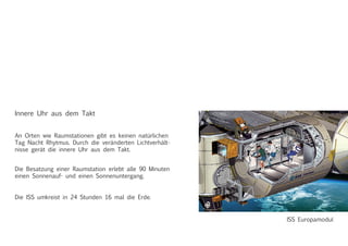 ISS Europamodul
Innere Uhr aus dem Takt
An Orten wie Raumstationen gibt es keinen natürlichen
Tag Nacht Rhytmus. Durch die veränderten Lichtverhält-
nisse gerät die innere Uhr aus dem Takt.
Die Besatzung einer Raumstation erlebt alle 90 Minuten
einen Sonnenauf- und einen Sonnenuntergang.
Die ISS umkreist in 24 Stunden 16 mal die Erde.
 